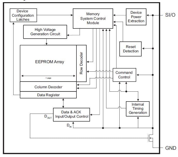 Microchip Technology AT21CS01 EEPROM